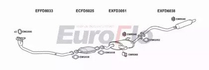 EuroFlo FDMAV24 3004F