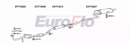 EuroFlo TYCOR13 3011