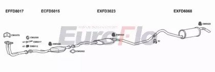 EuroFlo FDORI14 2015B