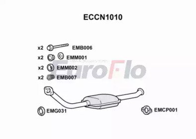 EuroFlo ECCN1010