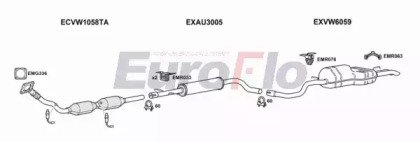 EuroFlo VWGOL18 3008D