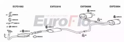 EuroFlo FDMON20 2001B