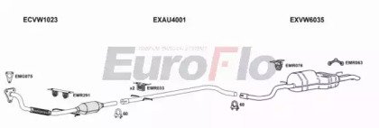 EuroFlo VWGOL19D 3022B