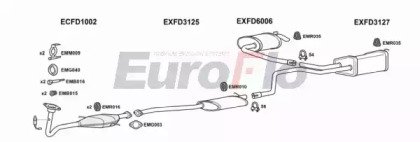 EuroFlo FDMON20 2004