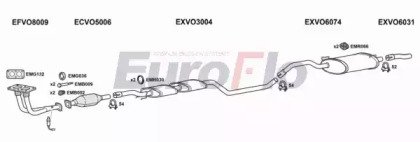 EuroFlo VO46020 2001A