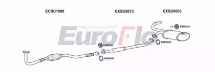 EuroFlo SUJUS13 1001A