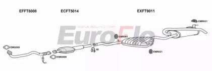 EuroFlo FTMAR20 2001