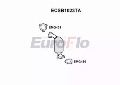 EuroFlo ECSB1023TA