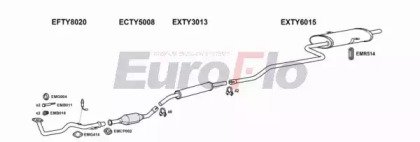 EuroFlo TYCOR13 1022A