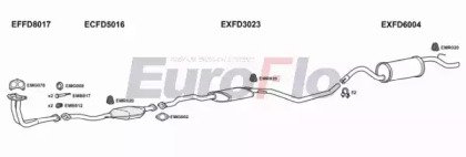 EuroFlo FDESC14 5001A