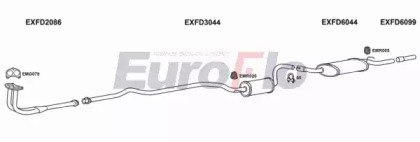EuroFlo FDORI13 2001