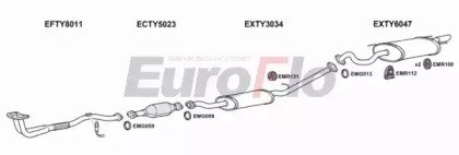 EuroFlo TYCEL20 5004A