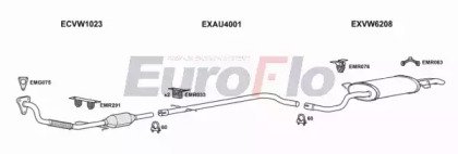 EuroFlo VWGOL19D 3015A