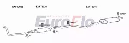 EuroFlo FTTIP17D 1001