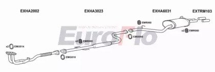 EuroFlo HAACC20 2004