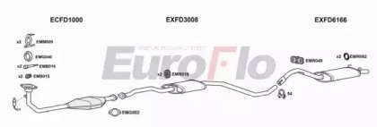 EuroFlo FDESC18 2011B