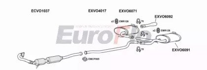 EuroFlo VOV7025 3015B