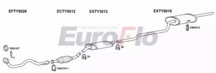 EuroFlo TYCOR16 3004