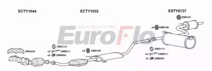 EuroFlo TYCEL18 4008A