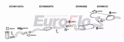 EuroFlo VWGOL16 1029A24