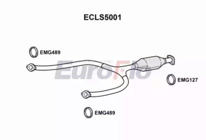EuroFlo ECLS5001