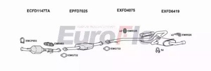 EuroFlo FDKUG20D 3019