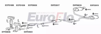 EuroFlo FDMON25 1004C