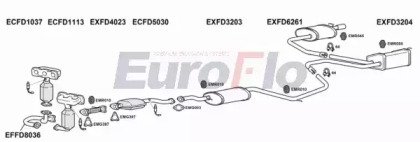 EuroFlo FDCOU25 4001C