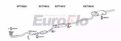 EuroFlo TYCOR16 1022B