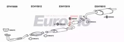 EuroFlo HYSON24 2001