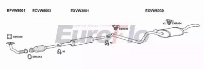 EuroFlo VWGOL18 3001A