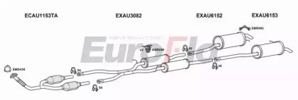 EuroFlo AUA625D 2015A