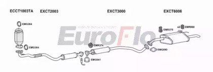 EuroFlo CTLAC18 3001A