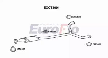 EuroFlo EXCT3001