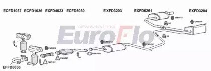 EuroFlo FDCOU25 4001B
