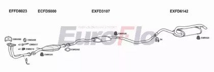 EuroFlo FDORI16 2022B