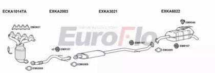 EuroFlo KARIO14 1001