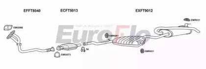 EuroFlo FTMAR16 2001D