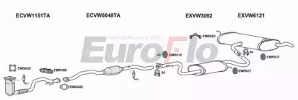 EuroFlo VWGOL16 1029A05