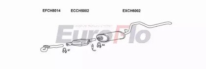 EuroFlo JPCHE25 3004