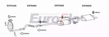 EuroFlo FDFOC20 1001