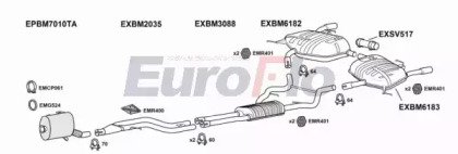 EuroFlo BM33530D 4001