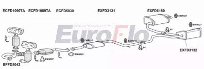 EuroFlo FDMON25 2011A