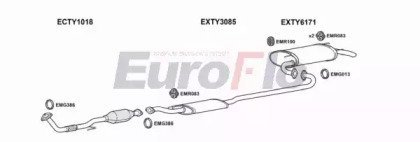 EuroFlo TYCAM22 2004A