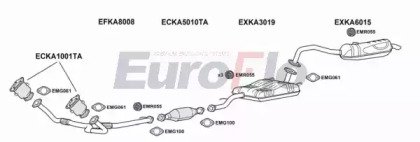 EuroFlo KASOR35 3001