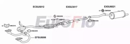 EuroFlo SUIMP20 2018A