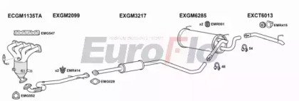 EuroFlo CTCRU16 2004