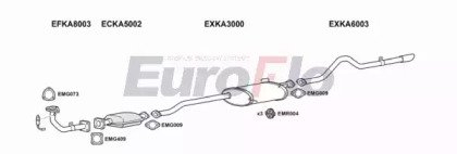 EuroFlo KASPO20 3004C