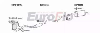 EuroFlo FDFIE16 1025A
