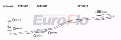 EuroFlo TYPIC20 6001A